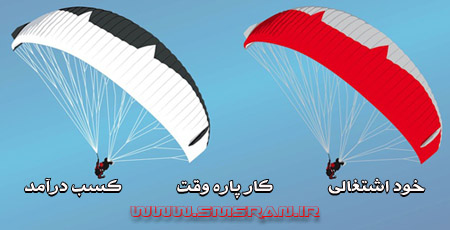 اعطای نمایندگی رسمی سامانه های پیام کوتاه - تصویر 1
