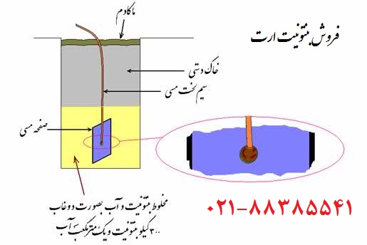فروش بنتونيت ارت - تصویر 1