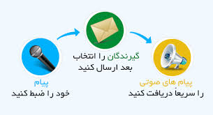 سامانه پيام صوتي 2972 - تصویر 1