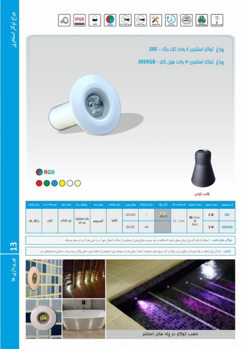 بندانگشتی 1
