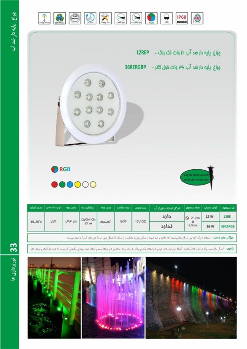 بندانگشتی 2