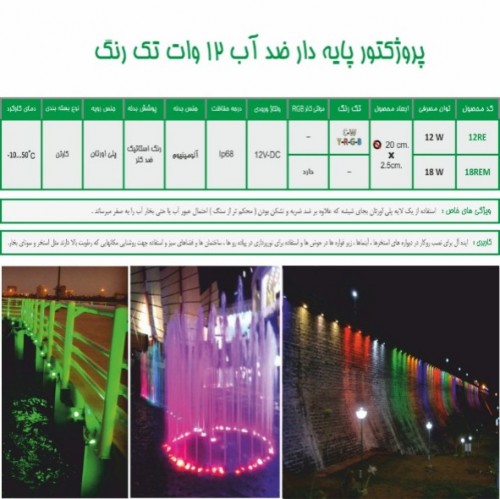 بندانگشتی 3