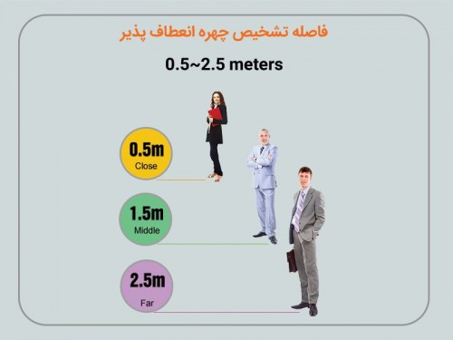 بندانگشتی 4