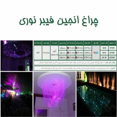 بندانگشتی 3