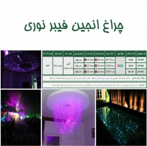 بندانگشتی 3