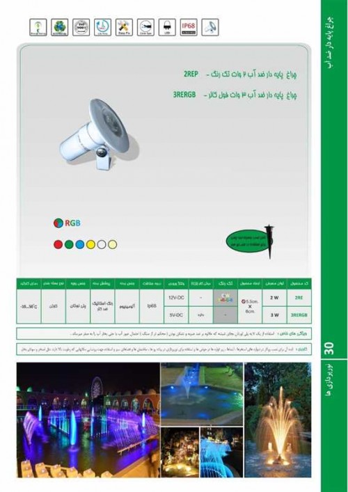 بندانگشتی 2